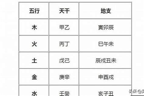 兒童房間佈置 五行缺火的名字